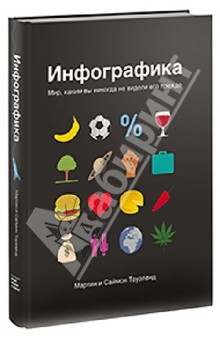 Инфографика. Мир, каким вы его никогда не видели его прежде