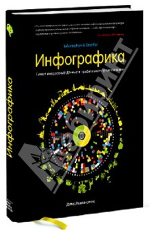 Инфографика. Самые интересные данные в графическом представлении