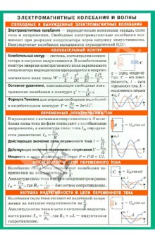 Электромагнитные колебания и волны. Справочный материал