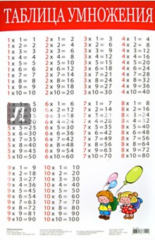 Плакат "Таблица умножения" (2089)