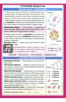 Строение вещества
