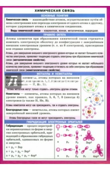Химическая связь
