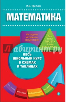 Математика