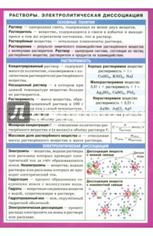 Растворы. Электролитическая диссоциация