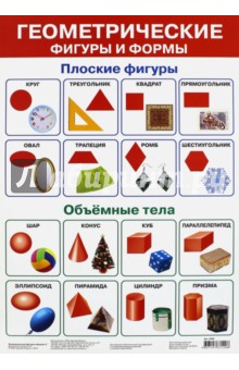 Плакат "Геометрические фигуры и формы-2" (2685)