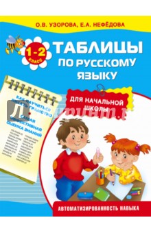Таблицы по русскому языку для начальной школы. 1-2 классы