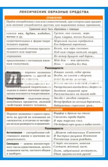 Лексические образные средства