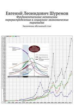 Фундаментальные механизмы перераспределения в социально-экономических пирамидах. Экономика обезьяньей стаи