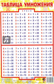 Таблица умножения (95х143)