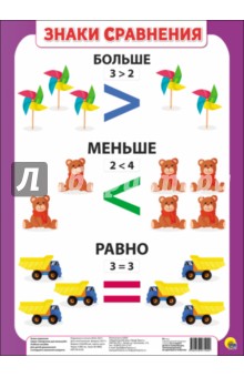 Знаки сравнения