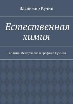 Естественная химия. Таблица Менделеева в графике Кучина