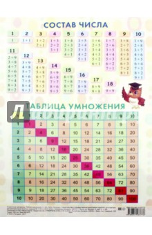 Таблица умножения (1-20)