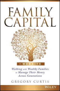 Family Capital