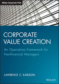 Corporate Value Creation