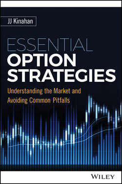 Essential Option Strategies