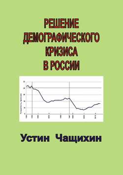 Решение демографического кризиса в России