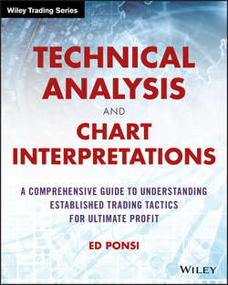 Technical Analysis and Chart Interpretations. A Comprehensive Guide to Understanding Established Trading Tactics for Ultimate Profit