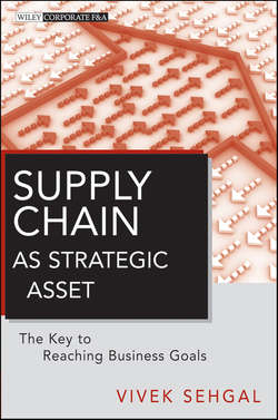 Supply Chain as Strategic Asset. The Key to Reaching Business Goals