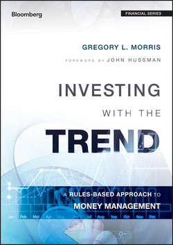 Investing with the Trend. A Rules-based Approach to Money Management