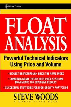 Float Analysis. Powerful Technical Indicators Using Price and Volume