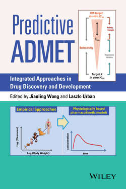 Predictive ADMET. Integrated Approaches in Drug Discovery and Development