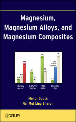 Magnesium, Magnesium Alloys, and Magnesium Composites