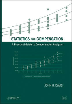 Statistics for Compensation. A Practical Guide to Compensation Analysis