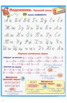 Подсказки. Русский язык. 2 класс
