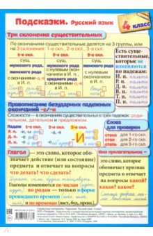 Подсказки. Русский язык. 4 класс
