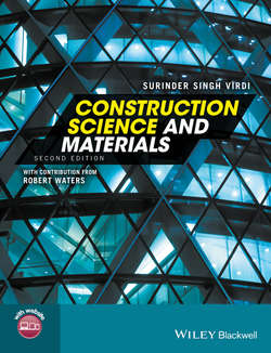 Construction Science and Materials