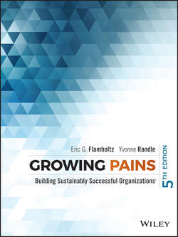Growing Pains. Building Sustainably Successful Organizations