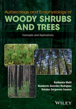 Autoecology and Ecophysiology of Woody Shrubs and Trees. Concepts and Applications