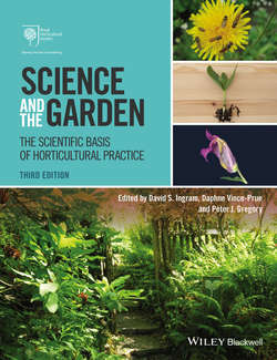 Science and the Garden. The Scientific Basis of Horticultural Practice