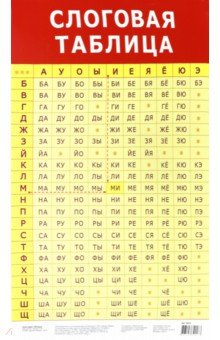 Плакат "Слоговая таблица" (3413)