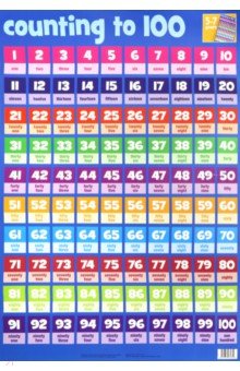 Counting to 100 chart (laminated, 520x760mm)