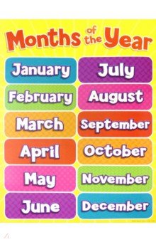 Months of the Year chart (Ned)