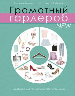 Грамотный гардероб. NEW: must have для тех, кто хочет быть стильным