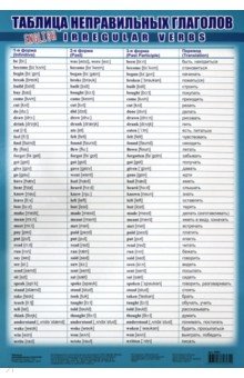 Плакат "Таблица неправильных глаголов" (3802)