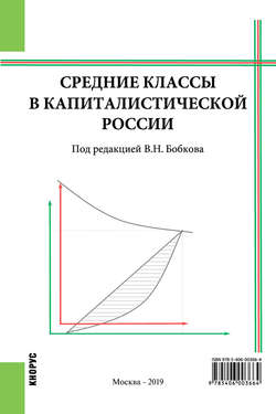 Средние классы в капиталистической России