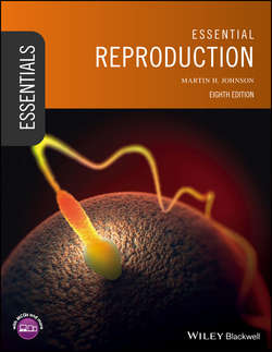 Essential Reproduction