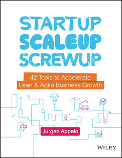 Startup, Scaleup, Screwup