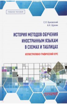 История методов обучения иностранн.языкам в схемах