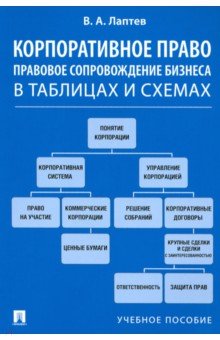 Корпоративное право. Правовое сопровождение бизнеса в таблицах и схемах. Учебное пособие