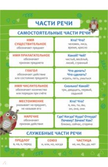 Обучающий плакат ЧАСТИ РЕЧИ,57812001