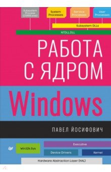 Работа с ядром Windows