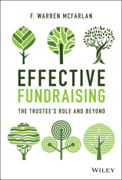 Effective Fundraising