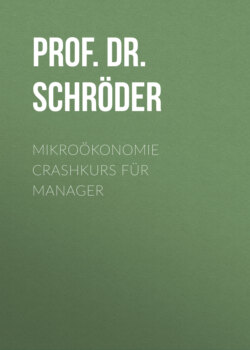 Mikroökonomie Crashkurs für Manager