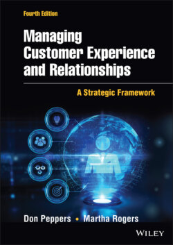 Managing Customer Experience and Relationships