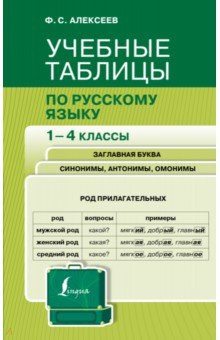 Учебные таблицы по русскому языку. 1-4 классы