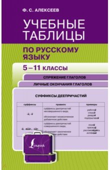 Учебные таблицы по русскому языку. 5-11 классы